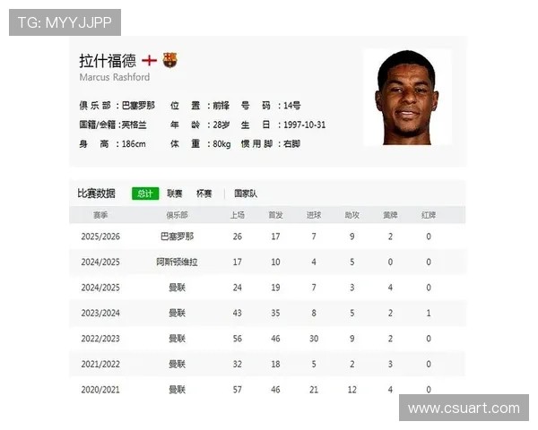 曼联悔拉什福德拒巴萨要五千万